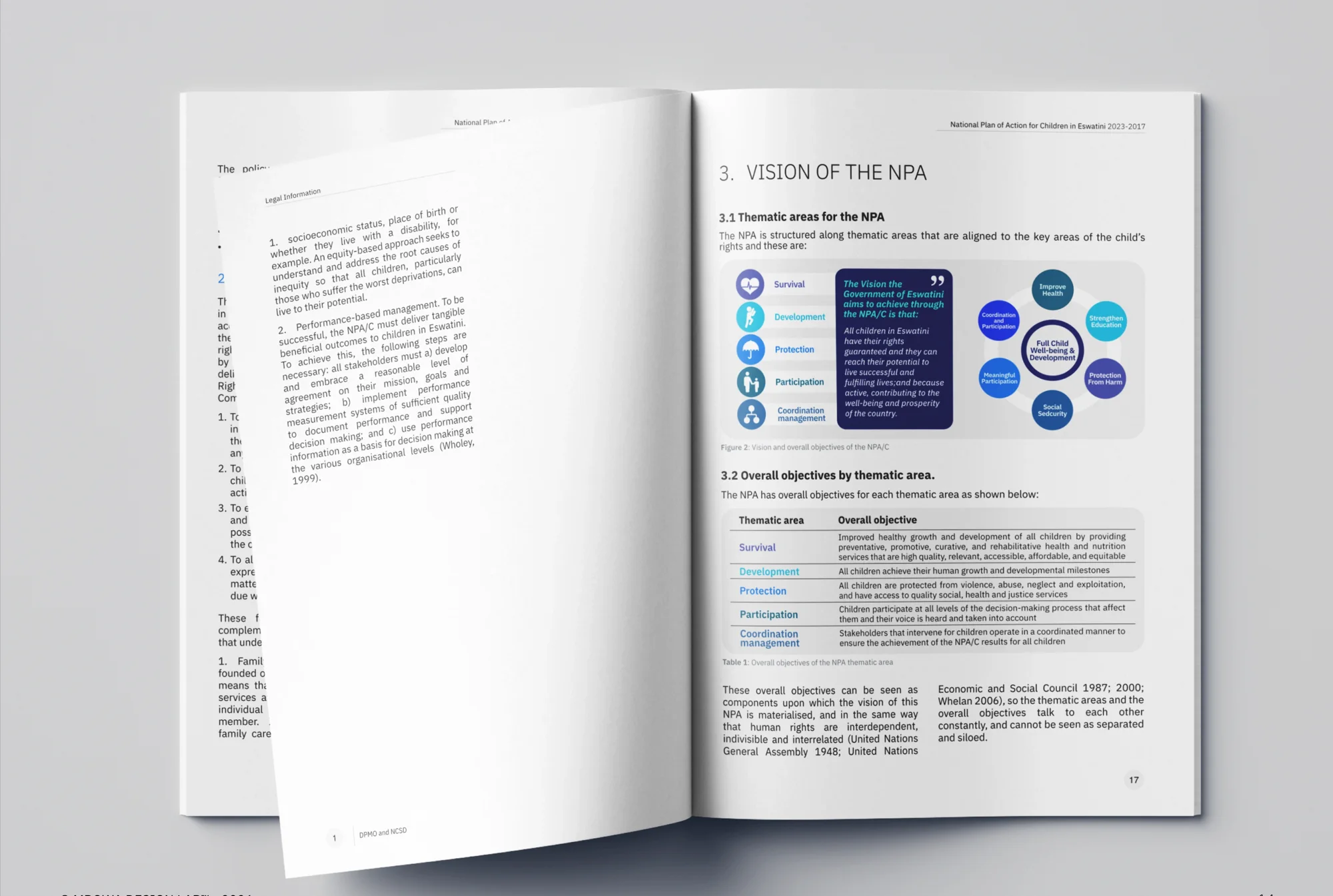 Open spread of the National Plan of Action for Children